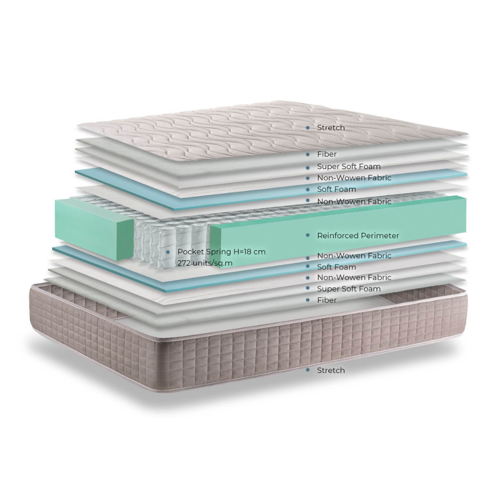 Colchon Laura (135x190x30 cm)